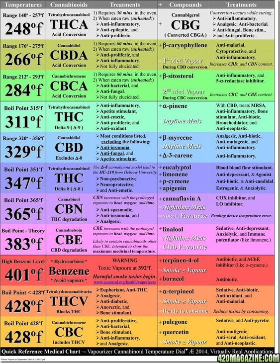 Vaporization Part II